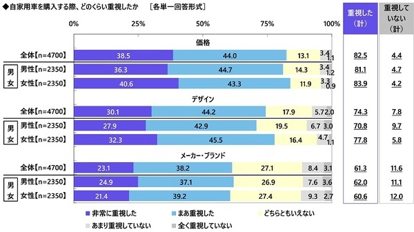 【カーライフ“あるある”経験率】1位「一人でドライブしているときに歌ってしまう」54.7%、2位「ドアを開けるときに静電気でバチッとなる」52.5%、3位「パトカーとすれ違うときに緊張する」49.1%（アクサ損害保険調べ）