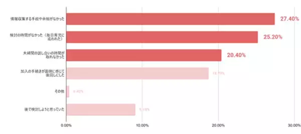 コープ共済連が子育て家庭の医療費と自己負担に関する調査を実施　乳幼児期の医療費“自己負担無し”は誤解？！出産後二人に一人が公的助成でカバーができない“想定外コスト”を経験