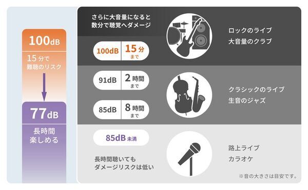 ライブ用耳栓で耳を守りながらクリアなサウンドを　ライブ用イヤープラグ(耳栓)「DROP in Live」11月7日に発売！