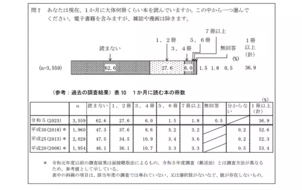 読書量低下を食い止め、生産性向上を目指す。フリーランスメンバー8割のつむぎ株式会社が、雇用条件問わず使える書籍購入補助制度を施行
