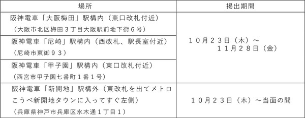 2025年度 絵画コンクール 受賞作品発表！「ぼくとわたしの阪神電車＆【120周年企画】オリジナルヘッドマーク」