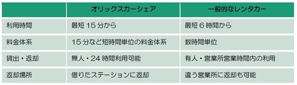 近畿日本鉄道×オリックス自動車近鉄沿線の観光地でカーシェアの実証実験を行います！～奈良・下市口駅、三重・榊原温泉口駅、賢島駅に「オリックスカーシェア」を設置～