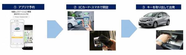 近畿日本鉄道×オリックス自動車近鉄沿線の観光地でカーシェアの実証実験を行います！～奈良・下市口駅、三重・榊原温泉口駅、賢島駅に「オリックスカーシェア」を設置～