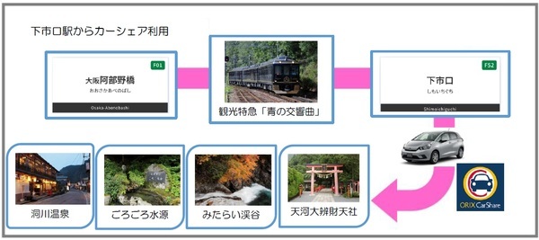 近畿日本鉄道×オリックス自動車近鉄沿線の観光地でカーシェアの実証実験を行います！～奈良・下市口駅、三重・榊原温泉口駅、賢島駅に「オリックスカーシェア」を設置～