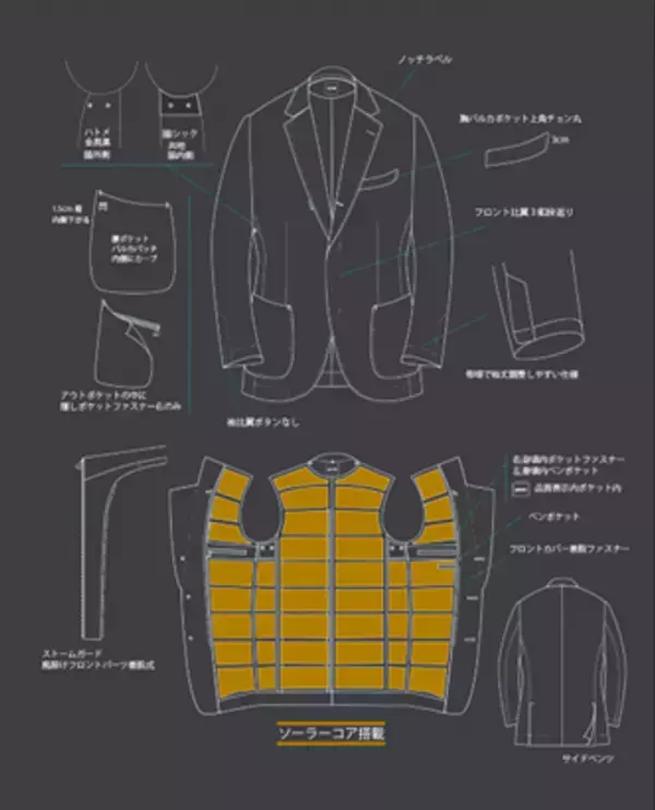 僅か2mmの宇宙服素材×仕立てのプロの技術　ビジネスもカジュアルもこなす新感覚2Wayテーラードジャケット、10月29日から先行発売