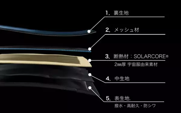 僅か2mmの宇宙服素材×仕立てのプロの技術　ビジネスもカジュアルもこなす新感覚2Wayテーラードジャケット、10月29日から先行発売