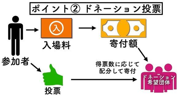 第6回「みらいをつくる超・文化祭」12月21日(日)開催！