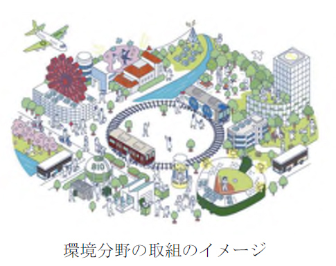 TNFD（自然関連財務情報開示タスクフォース）の提言に賛同TNFD Adopterに登録し、情報開示を行いました