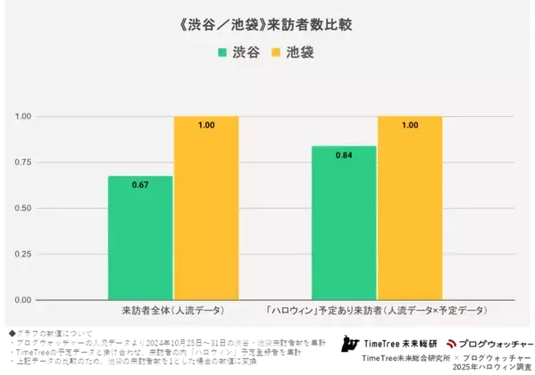 【予定データ×人流データで読み解くハロウィン】都道府県別「ハロウィン」予定数1位は沖縄県！？ハロウィン規制後も健在な渋谷の人気も明らかに