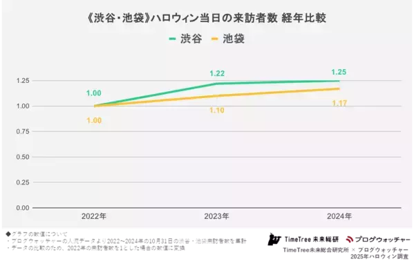 【予定データ×人流データで読み解くハロウィン】都道府県別「ハロウィン」予定数1位は沖縄県！？ハロウィン規制後も健在な渋谷の人気も明らかに