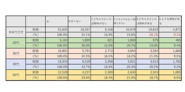社会人の男女53,835人を対象に調査「社会人の学び直し・MBAに関する意識調査」実施　～3人に1人が「社会人の学びは大学院で」と回答～