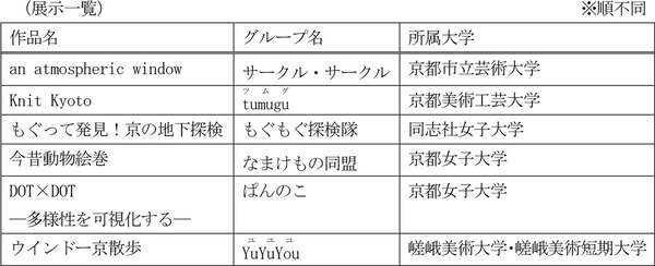 第3回 四条通地下道アート展「Art Under the Shijo」の実施～学生グループ6組によるアートの競演～
