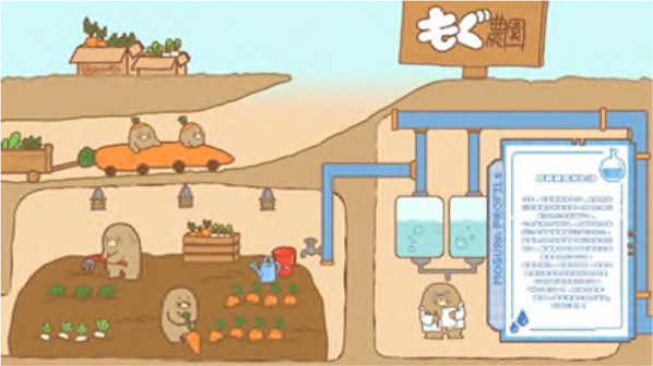 第3回 四条通地下道アート展「Art Under the Shijo」の実施～学生グループ6組によるアートの競演～