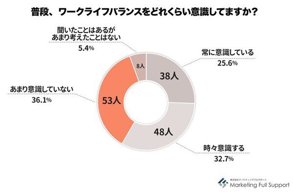 「ワークライフバランス＝時間配分」は過去の話！？“生き方”のバランス感覚が問われる時代へ高市早苗新首相発言が映す価値観の転換コーチングが拓く“ワークインライフ”という新しい働き方