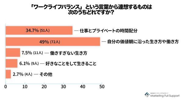 「ワークライフバランス＝時間配分」は過去の話！？“生き方”のバランス感覚が問われる時代へ高市早苗新首相発言が映す価値観の転換コーチングが拓く“ワークインライフ”という新しい働き方