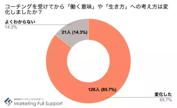 「ワークライフバランス＝時間配分」は過去の話！？“生き方”のバランス感覚が問われる時代へ高市早苗新首相発言が映す価値観の転換コーチングが拓く“ワークインライフ”という新しい働き方