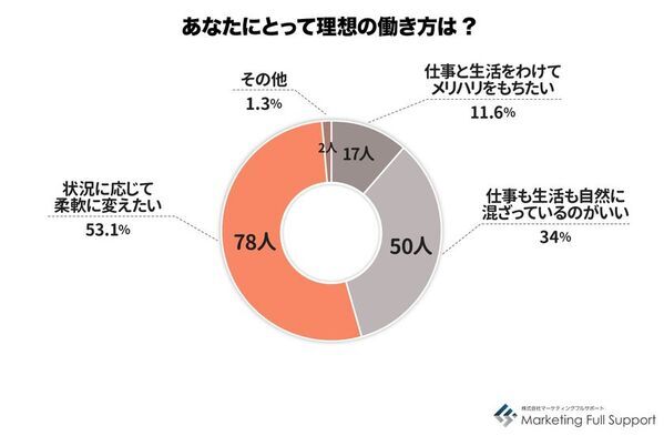 「ワークライフバランス＝時間配分」は過去の話！？“生き方”のバランス感覚が問われる時代へ高市早苗新首相発言が映す価値観の転換コーチングが拓く“ワークインライフ”という新しい働き方