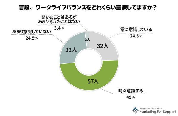 「ワークライフバランス＝時間配分」は過去の話！？“生き方”のバランス感覚が問われる時代へ高市早苗新首相発言が映す価値観の転換コーチングが拓く“ワークインライフ”という新しい働き方