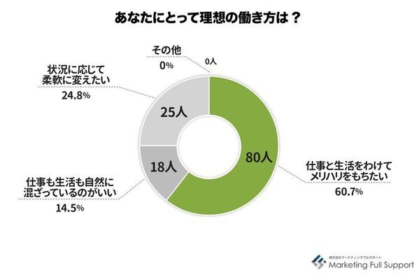 「ワークライフバランス＝時間配分」は過去の話！？“生き方”のバランス感覚が問われる時代へ高市早苗新首相発言が映す価値観の転換コーチングが拓く“ワークインライフ”という新しい働き方