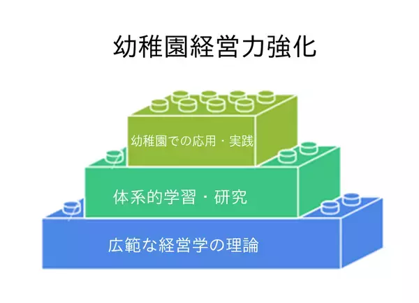 全国初※1！幼児教育と経営学の融合で新たな挑戦　幼稚園長版ビジネスプログラム「K-Innovationプロジェクト」始動