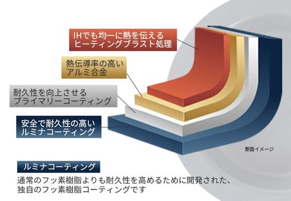 家でも外でも使える“機能するお皿”が誕生陶器のような美しさと機能性を両立した新発想の調理器具「DISH GRILL(ディッシュグリル)」11月7日発売