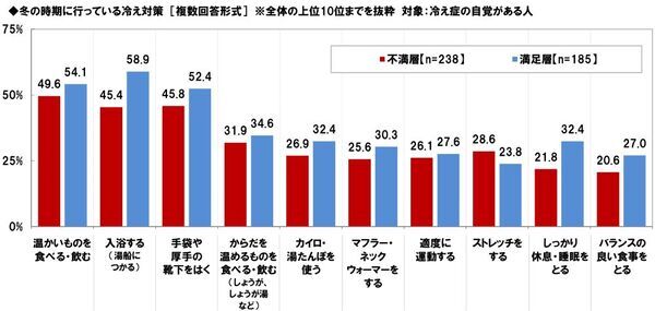 養命酒製造株式会社調べ　寒い日に帰宅した際、「おかえり」と言ってくれたら“じわ～っと”心が温まる芸能人　男性回答・女性回答ともに1位「綾瀬はるかさん」　選んだ理由は「ほのぼのしているから」「癒しになる」など