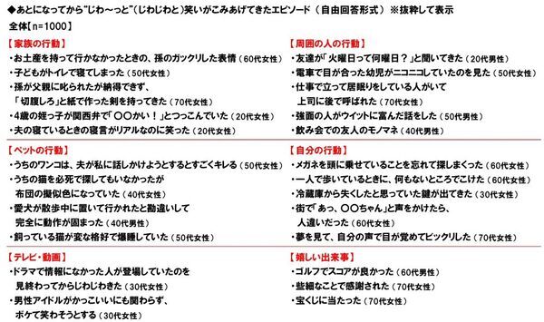養命酒製造株式会社調べ　寒い日に帰宅した際、「おかえり」と言ってくれたら“じわ～っと”心が温まる芸能人　男性回答・女性回答ともに1位「綾瀬はるかさん」　選んだ理由は「ほのぼのしているから」「癒しになる」など
