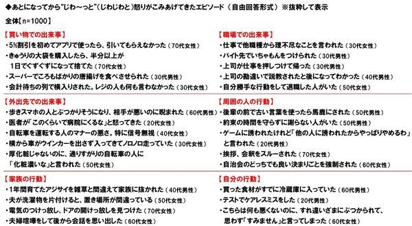 養命酒製造株式会社調べ　寒い日に帰宅した際、「おかえり」と言ってくれたら“じわ～っと”心が温まる芸能人　男性回答・女性回答ともに1位「綾瀬はるかさん」　選んだ理由は「ほのぼのしているから」「癒しになる」など