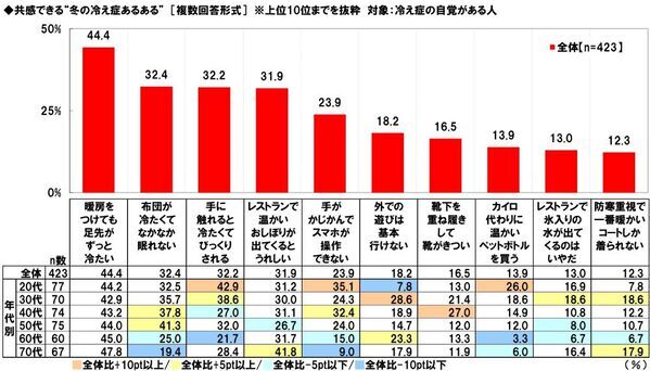 養命酒製造株式会社調べ　寒い日に帰宅した際、「おかえり」と言ってくれたら“じわ～っと”心が温まる芸能人　男性回答・女性回答ともに1位「綾瀬はるかさん」　選んだ理由は「ほのぼのしているから」「癒しになる」など