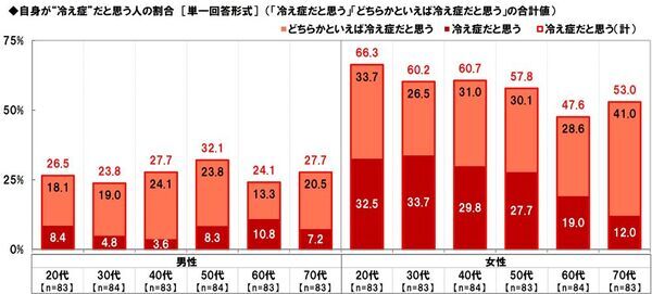 養命酒製造株式会社調べ　寒い日に帰宅した際、「おかえり」と言ってくれたら“じわ～っと”心が温まる芸能人　男性回答・女性回答ともに1位「綾瀬はるかさん」　選んだ理由は「ほのぼのしているから」「癒しになる」など
