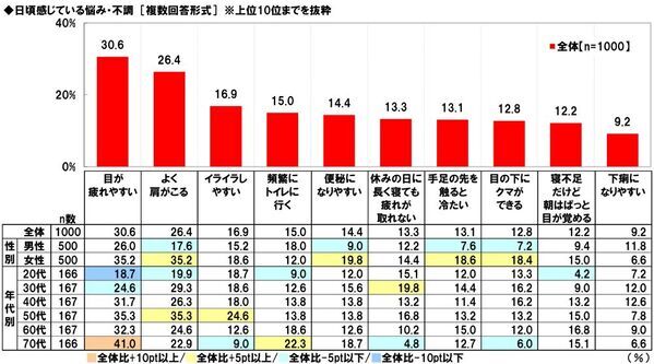 養命酒製造株式会社調べ　寒い日に帰宅した際、「おかえり」と言ってくれたら“じわ～っと”心が温まる芸能人　男性回答・女性回答ともに1位「綾瀬はるかさん」　選んだ理由は「ほのぼのしているから」「癒しになる」など