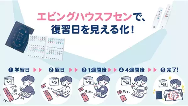 記憶の定着をサポートする付箋「エビングハウスフセン」の開発者・樫原優衣が洛南高等学校の高校1年生約130人を対象に講演会を実施