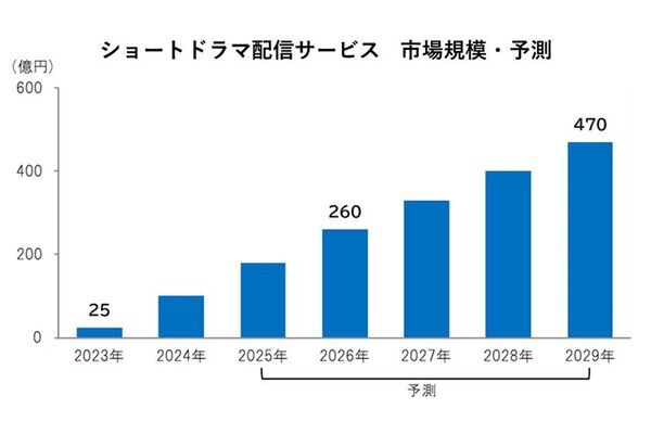 少人数ロケの新定番！搬入・搬出を一人で完結する機材運搬台車「クロウディセット」登場