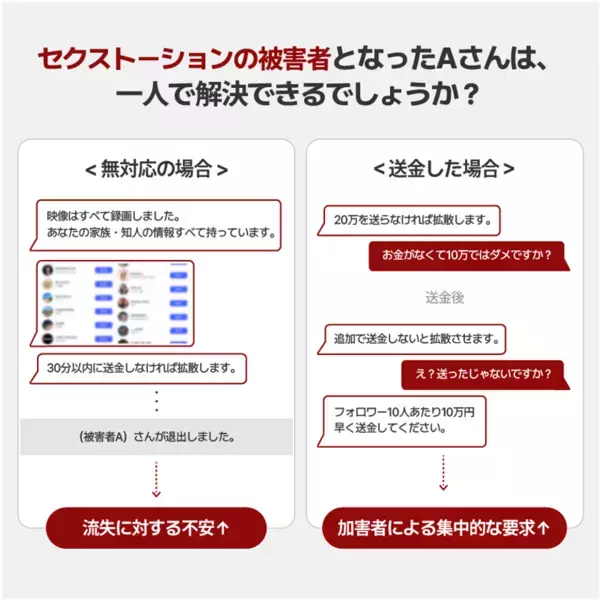日本初、セクストーション被害に特化した「対策ソリューション」を本格始動