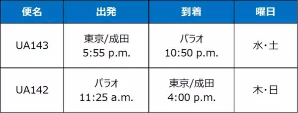 東京／成田-パラオ間の直行便が新たに就航