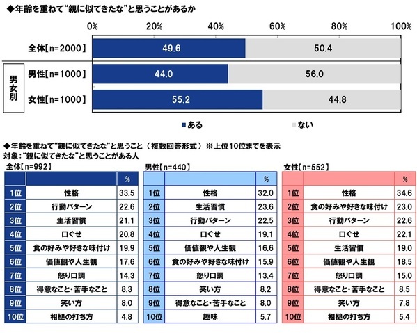 ＰＧＦ生命調べ　親から受けた支援額　平均は「不動産購入時の頭金」563万円、「子どもの教育資金」180万円、「生活費（社会人以降）」139万円、「結婚費用」137万円、「自動車購入時の頭金」133万円