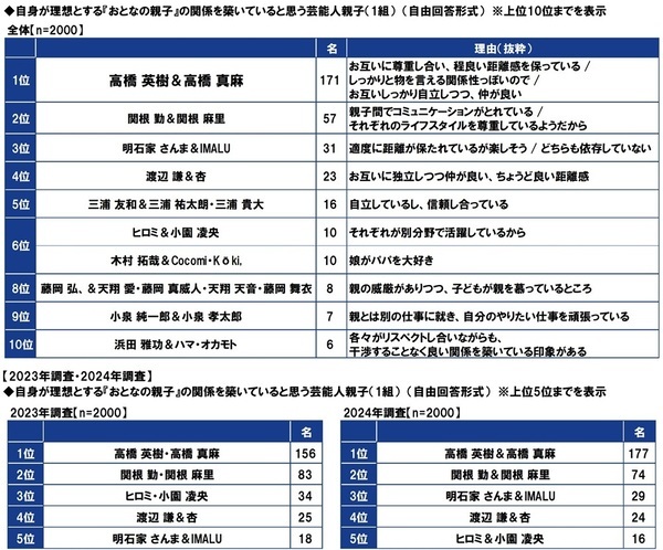 ＰＧＦ生命調べ　親から受けた支援額　平均は「不動産購入時の頭金」563万円、「子どもの教育資金」180万円、「生活費（社会人以降）」139万円、「結婚費用」137万円、「自動車購入時の頭金」133万円