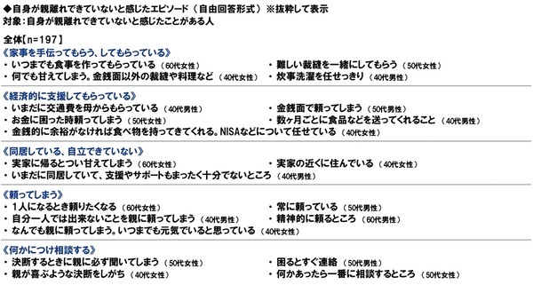 ＰＧＦ生命調べ　親から受けた支援額　平均は「不動産購入時の頭金」563万円、「子どもの教育資金」180万円、「生活費（社会人以降）」139万円、「結婚費用」137万円、「自動車購入時の頭金」133万円