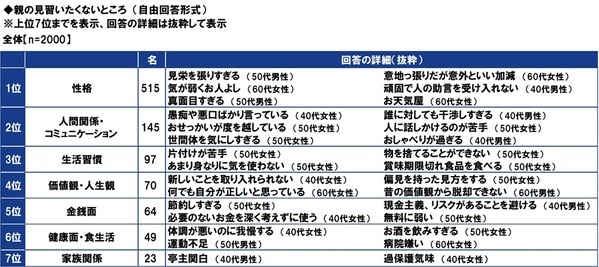 ＰＧＦ生命調べ　親から受けた支援額　平均は「不動産購入時の頭金」563万円、「子どもの教育資金」180万円、「生活費（社会人以降）」139万円、「結婚費用」137万円、「自動車購入時の頭金」133万円