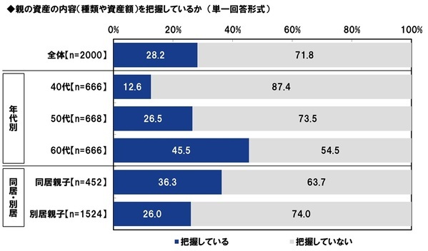 ＰＧＦ生命調べ　親から受けた支援額　平均は「不動産購入時の頭金」563万円、「子どもの教育資金」180万円、「生活費（社会人以降）」139万円、「結婚費用」137万円、「自動車購入時の頭金」133万円