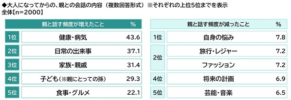 ＰＧＦ生命調べ　親から受けた支援額　平均は「不動産購入時の頭金」563万円、「子どもの教育資金」180万円、「生活費（社会人以降）」139万円、「結婚費用」137万円、「自動車購入時の頭金」133万円