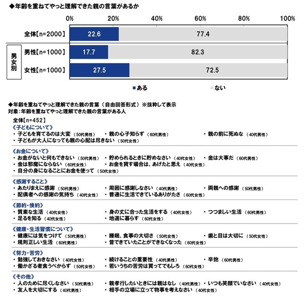 ＰＧＦ生命調べ　親から受けた支援額　平均は「不動産購入時の頭金」563万円、「子どもの教育資金」180万円、「生活費（社会人以降）」139万円、「結婚費用」137万円、「自動車購入時の頭金」133万円