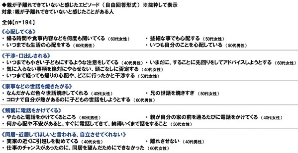 ＰＧＦ生命調べ　親から受けた支援額　平均は「不動産購入時の頭金」563万円、「子どもの教育資金」180万円、「生活費（社会人以降）」139万円、「結婚費用」137万円、「自動車購入時の頭金」133万円