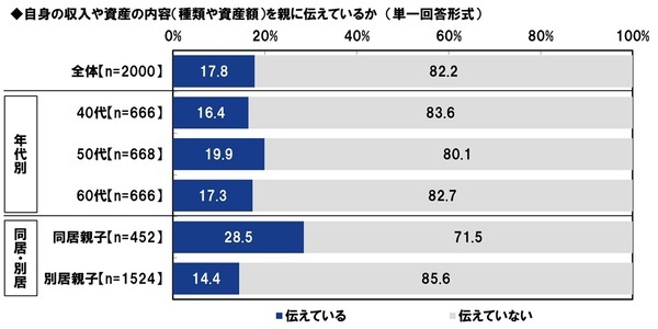ＰＧＦ生命調べ　親から受けた支援額　平均は「不動産購入時の頭金」563万円、「子どもの教育資金」180万円、「生活費（社会人以降）」139万円、「結婚費用」137万円、「自動車購入時の頭金」133万円