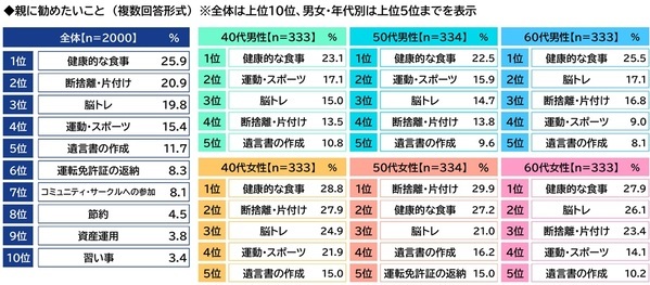 ＰＧＦ生命調べ　親から受けた支援額　平均は「不動産購入時の頭金」563万円、「子どもの教育資金」180万円、「生活費（社会人以降）」139万円、「結婚費用」137万円、「自動車購入時の頭金」133万円