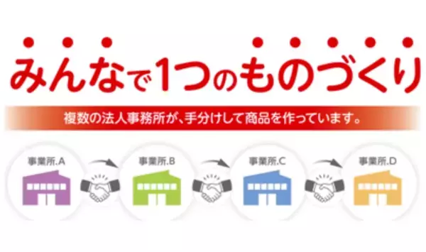 公金ゼロ・工場ゼロから作り上げた『パラビジネス』の今　6畳一間・資金13万円からの苦節の5年障害福祉にファブレス経営を導入し、社会還元額500万円に到達