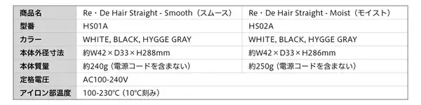 【別次元の直線美をワンストロークで】Smooth/Moistの2タイプとエルゴノミクスデザインが叶える、これまでにないストレートヘア。「Re・De Hair Straight」11/21(金)発売
