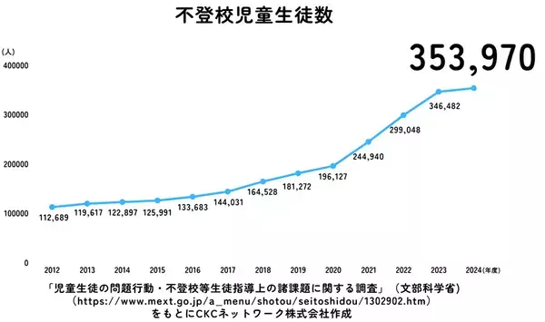 不登校児童の6割が知らない　不登校児童生徒のための公的サポート制度「出席扱い制度」の第7回オンライン説明会を12/13(土)に開催