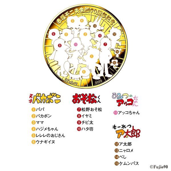 ギャグ漫画の王様・赤塚不二夫の生誕90周年を記念して、純金製カラーコインが登場！
