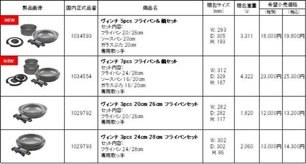 バッラリーニから、取っ手が外せるフライパンセット「ヴィンチ」シリーズに、幅広い利用シーンに便利な5pcセットと7pcセットが新登場！